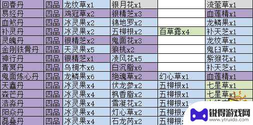 觅长生常用丹药配方 觅长生丹药配方攻略分享