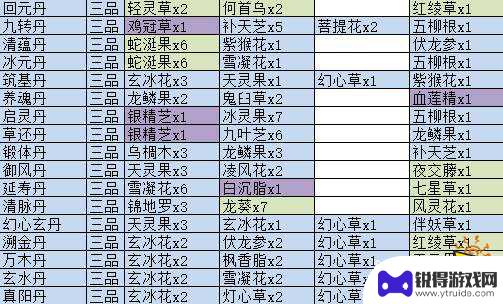 觅长生常用丹药配方 觅长生丹药配方攻略分享