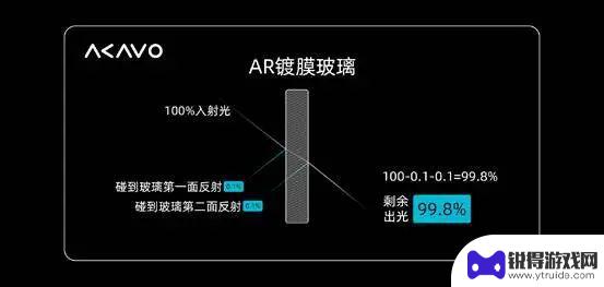 手机屏幕最新升级：一触即发的玻璃技术