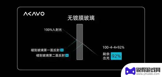 手机屏幕最新升级：一触即发的玻璃技术