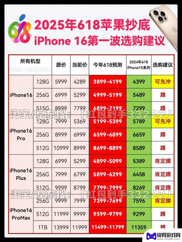 2025年618大促叠加国补价格大跳水，这3款苹果手机最值得购买，轻松用5年