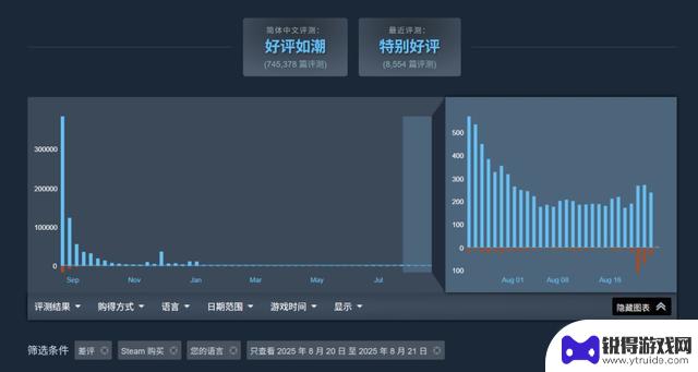 《黑神话：钟馗》发布引发争议，《黑神话：悟空》遭遇差评风波