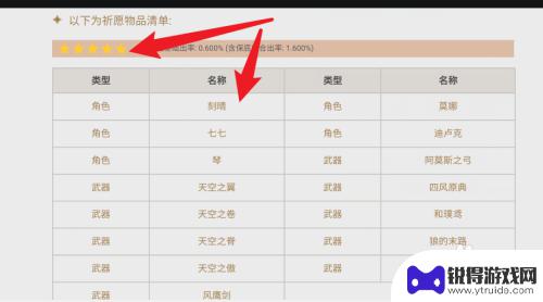 原神怎么分辨五星角色 如何辨别原神中的四星和五星角色