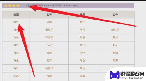 原神怎么分辨五星角色 如何辨别原神中的四星和五星角色