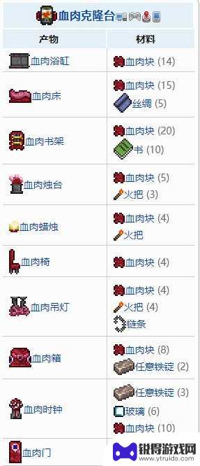 泰拉瑞亚血肉克隆太 泰拉瑞亚血肉克隆台怎么获得