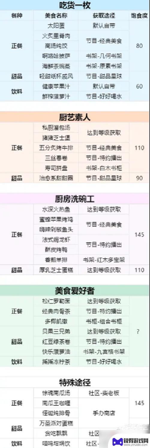 以闪亮之名180菜谱 2023年最新《以闪亮之名》菜谱