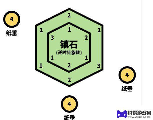 原神新任务攻略其四 《原神手游》清籁逐雷记其四解谜攻略