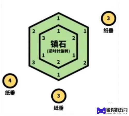 原神寻找镇石的方法其三 原神寻找前往镇石的方法其三攻略