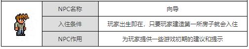 泰拉瑞亚之向导怎么复活 泰拉瑞亚手游中向导角色的复活攻略