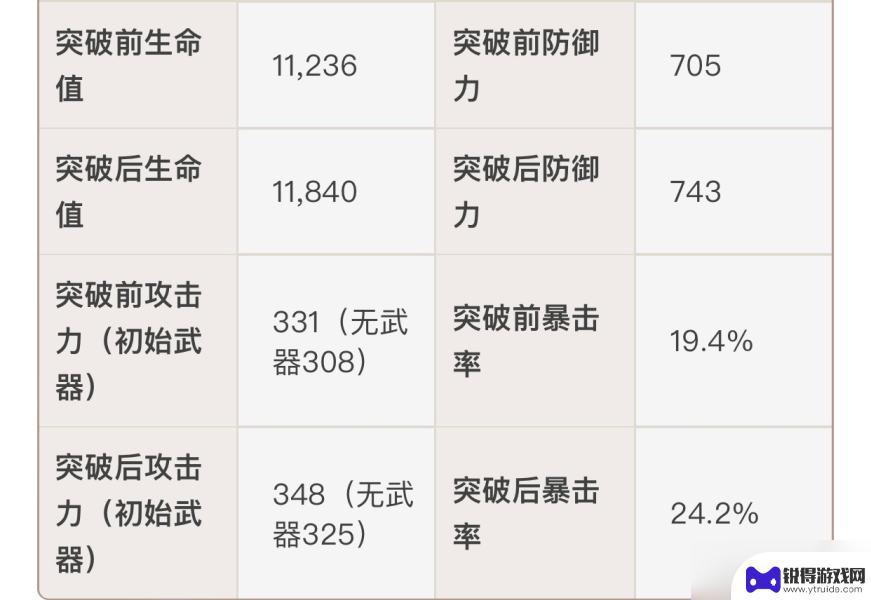 原神白缨枪有必要拉到90吗 原神武器升到90级的必要性材料需求量分析