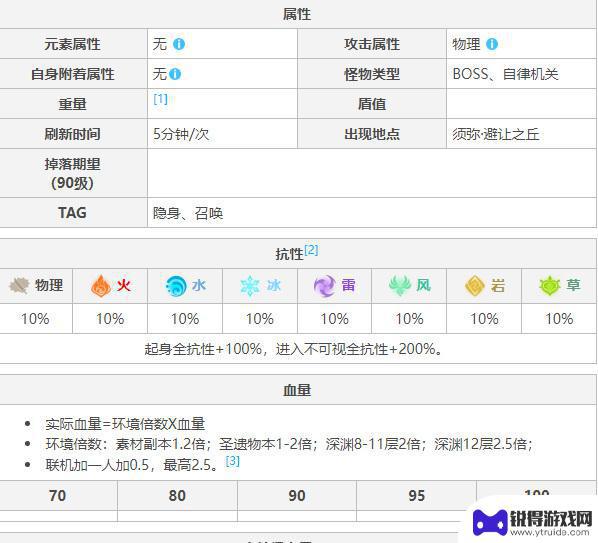 原神半永恒统辖矩阵多少血 原神半永恒统辖矩阵血量多少