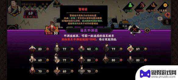 无悔华夏如何安排家宴 无悔华夏七国之乱家宴怎么排