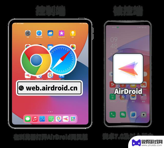 只需携带iPad，即可远程控制安卓手机？学会这些技巧吧