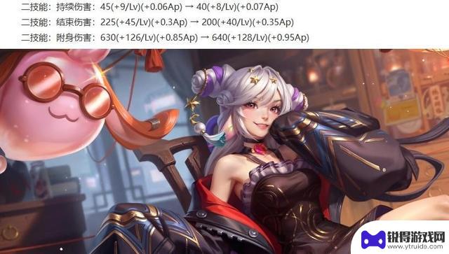 7.24正式服更新：削弱三大T0超标怪，加强元坦，炽热支配再遭调整