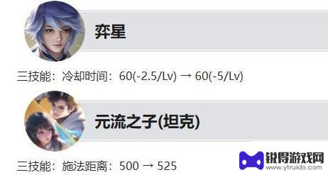 7.24正式服更新：削弱三大T0超标怪，加强元坦，炽热支配再遭调整