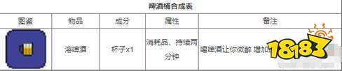 泰拉瑞亚物品图鉴大全 泰拉瑞亚1.4.4物品合成大全分享