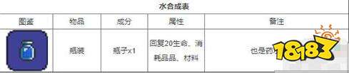 泰拉瑞亚物品图鉴大全 泰拉瑞亚1.4.4物品合成大全分享