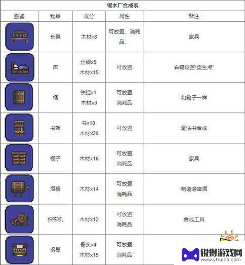 泰拉瑞亚物品图鉴大全 泰拉瑞亚1.4.4物品合成大全分享