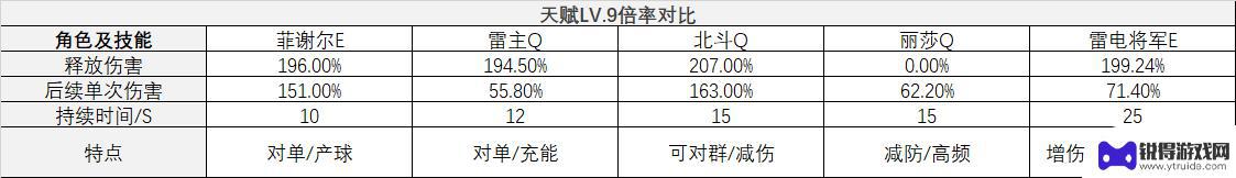 原神雷电将军强度如何啊 《原神》雷电将军弱点分析