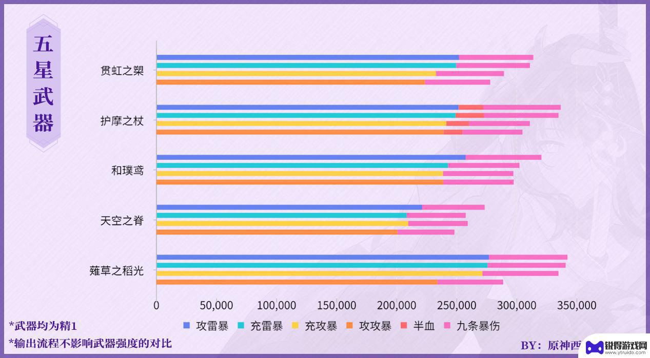 原神雷电将军强度如何啊 《原神》雷电将军弱点分析