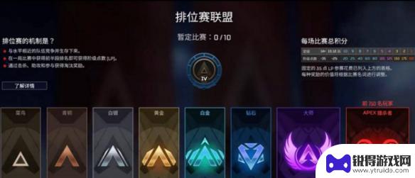 apex竞技场定级赛最高 apex定级赛最高段位是什么