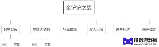 零基础怎么玩金铲铲 《金铲铲之战》新手怎么开始玩