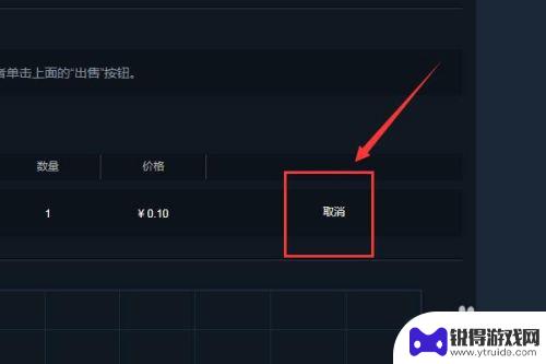 steam市场如何取消 Steam如何取消报价