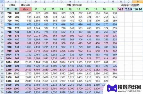 8g手机怎么设置直播 网络直播中码率、分辨率、帧数的最佳设置方法