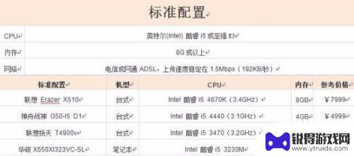 8g手机怎么设置直播 网络直播中码率、分辨率、帧数的最佳设置方法