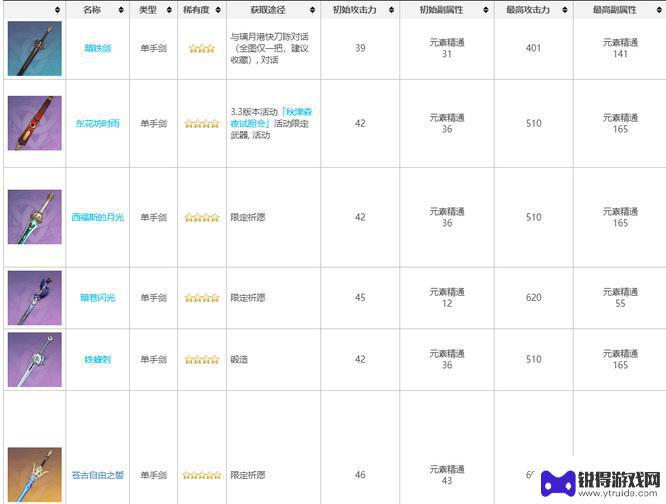 原神精通单手剑武器 原神3.3版本加元素精通单手剑有哪些推荐