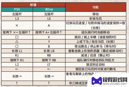 荒野大镖客手柄键位名称图解 PC版《荒野大镖客2》手柄按键功能介绍