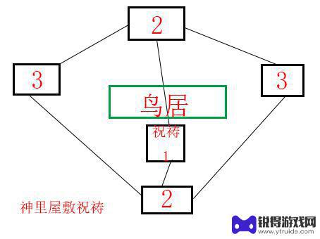 原神神樱大祓解密怎么看 神樱大祓神里屋敷解密怎么过关