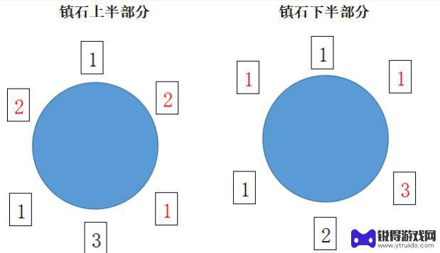 原神第三座镇石怎么找 原神清籁逐雷记其三镇石位置指南