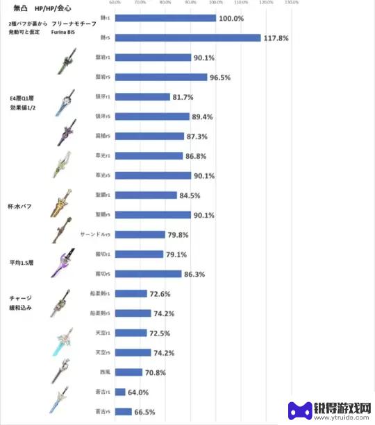 原神水神武器选择 原神水神芙宁娜武器圣遗物选择