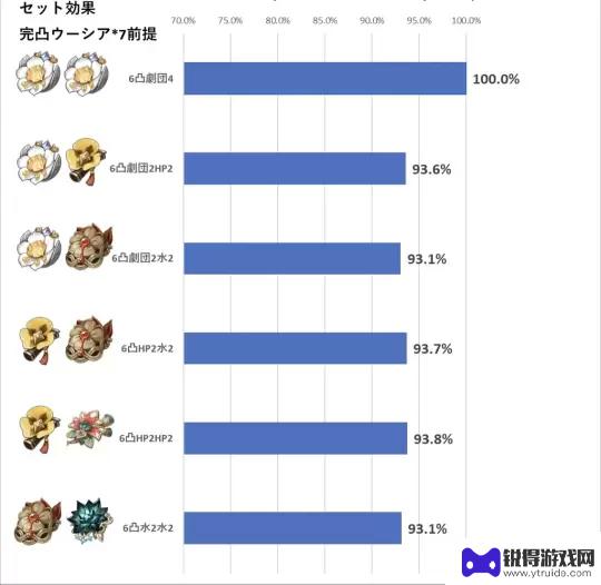 原神水神武器选择 原神水神芙宁娜武器圣遗物选择