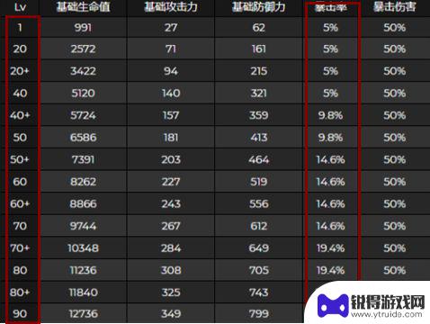 原神突破加暴击率的角色有哪些 《原神》辛焱突破加暴击率