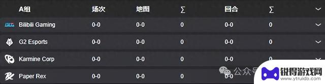 无畏契约石油杯分组揭晓，EDG和BLG有望突围死亡小组？