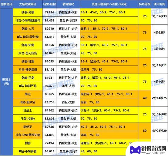 DNF噩梦循环战术实战，大硕特邀嘉宾分享VP心得