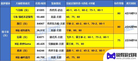 DNF噩梦循环战术实战，大硕特邀嘉宾分享VP心得
