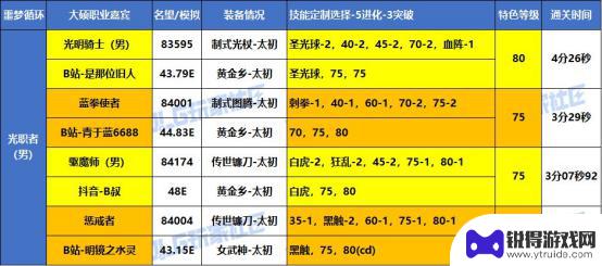 DNF噩梦循环战术实战，大硕特邀嘉宾分享VP心得