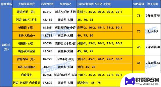 DNF噩梦循环战术实战，大硕特邀嘉宾分享VP心得