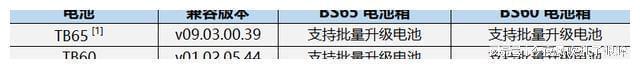 手机云电脑如何升级固件 提升 M300 RTK 飞行稳定性的技巧