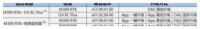 手机云电脑如何升级固件 提升 M300 RTK 飞行稳定性的技巧
