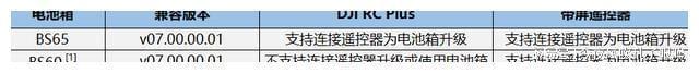 手机云电脑如何升级固件 提升 M300 RTK 飞行稳定性的技巧