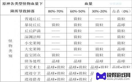 原神元素微粒怎么产生 原神元素微粒获得方法