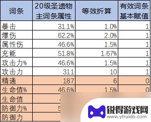 原神如何计算圣遗物分数 圣遗物评分规则与计算方法分享