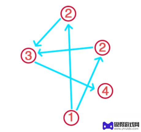 原神神樱大拔祝祷顺序 原神祝祷顺序攻略最新版