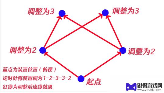 原神神樱大拔祝祷顺序 原神祝祷顺序攻略最新版