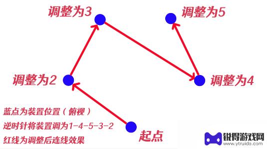 原神神樱大拔祝祷顺序 原神祝祷顺序攻略最新版