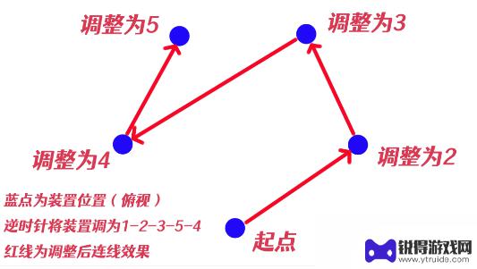 原神神樱大拔祝祷顺序 原神祝祷顺序攻略最新版